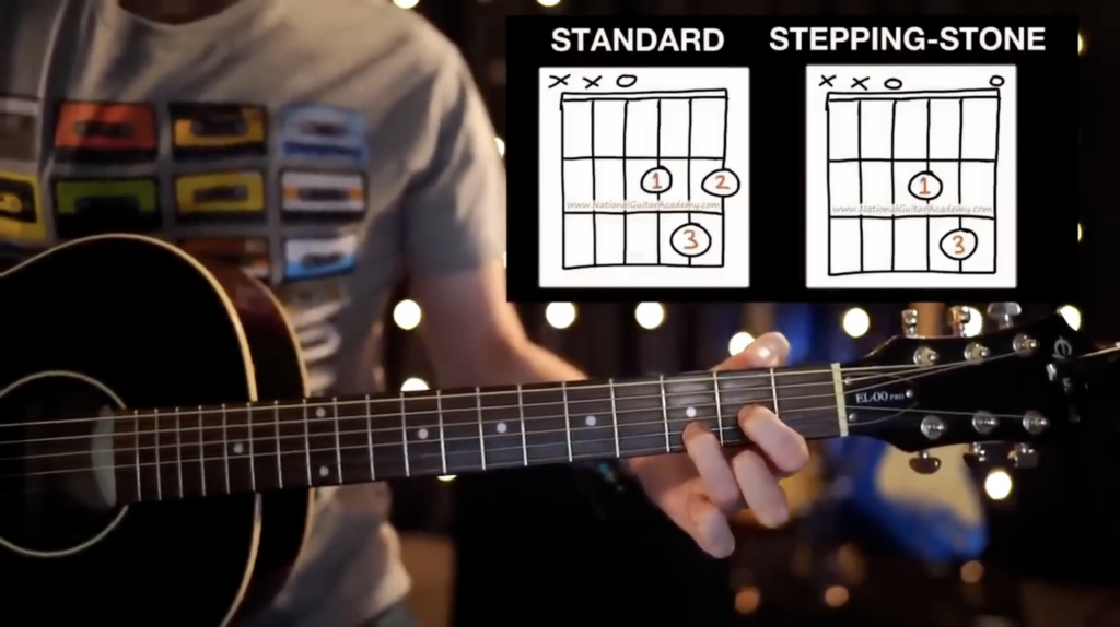 The stepping stone version of the D chord -- using two fingers instead of three.